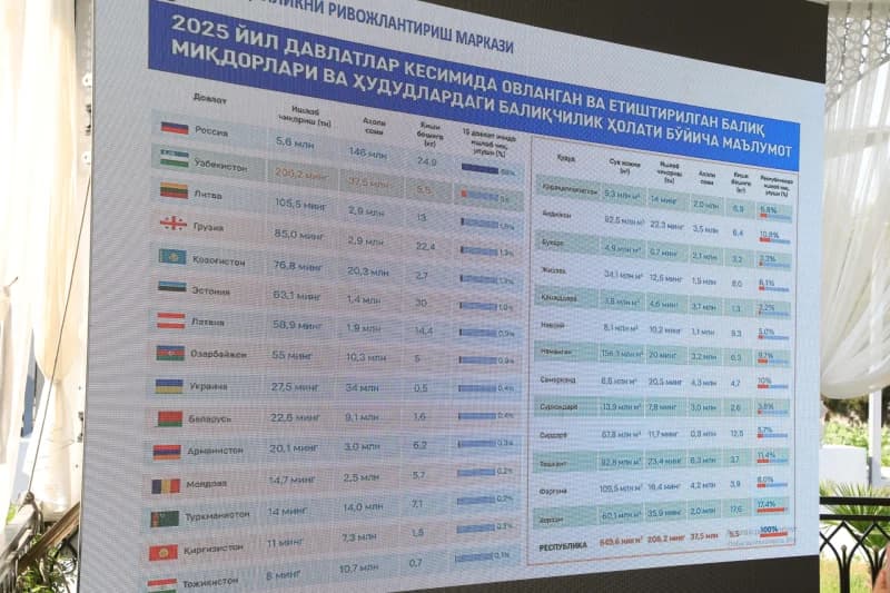 Yurtimizda baliqchilik yanada rivojlanadi - fotosurat 18